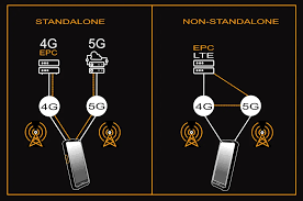 독립형 5G 네트워크